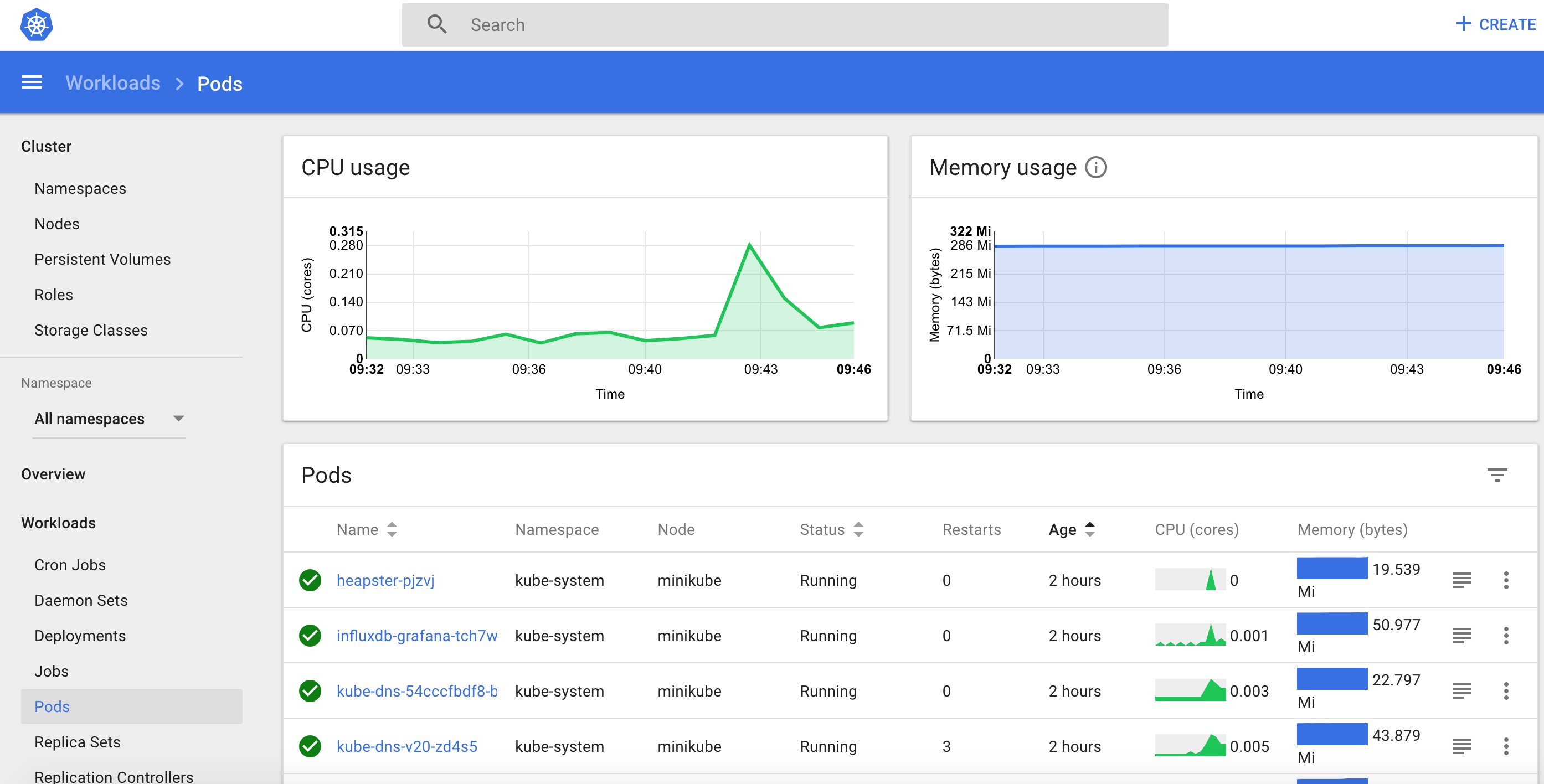 Kubernetes_Interface
