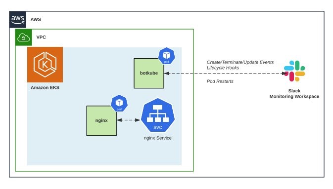 Kubernetes Slack 社区