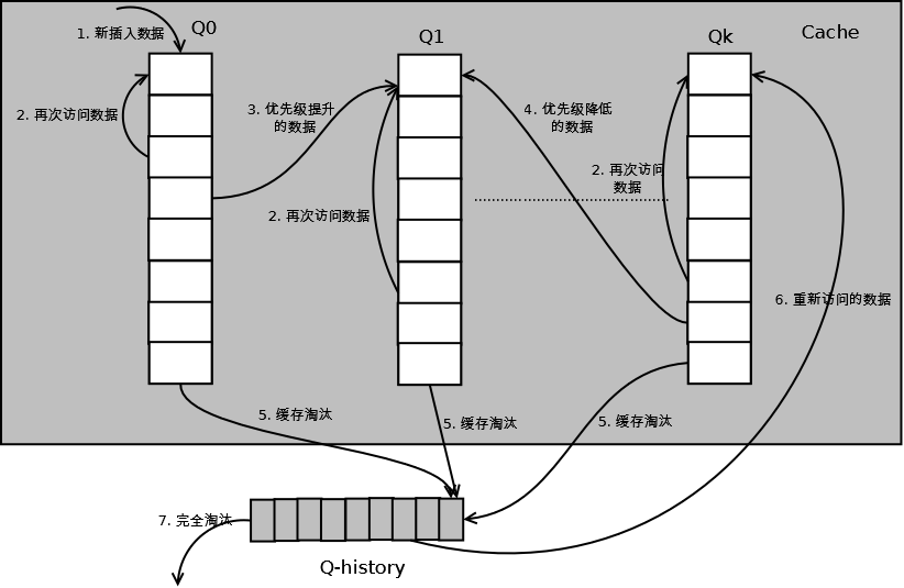 LRU_算法