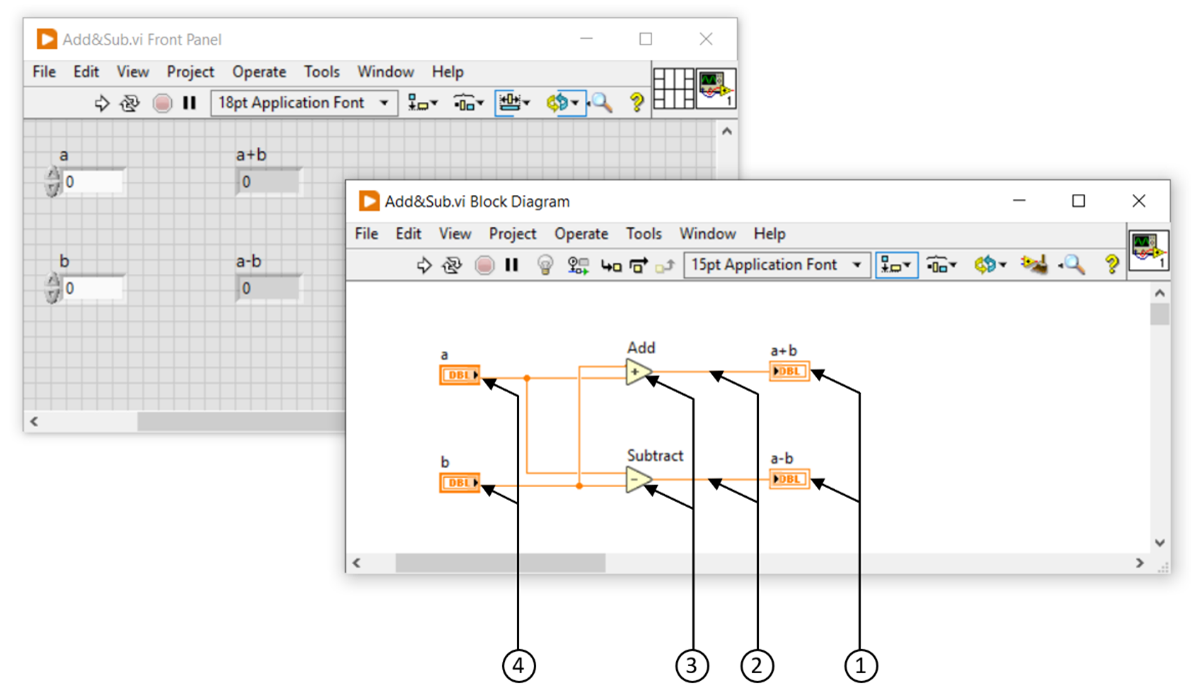 LabVIEW_任务结构