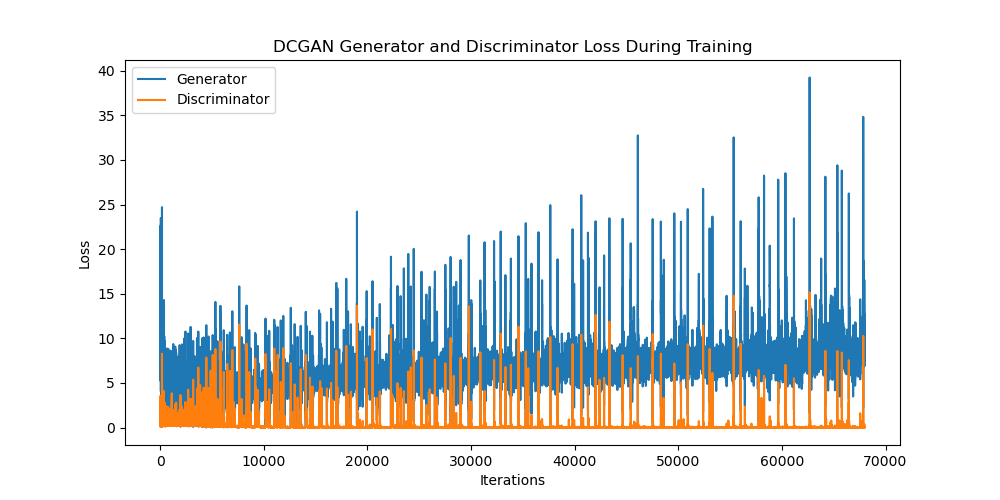 Landscape_Generation_GAN