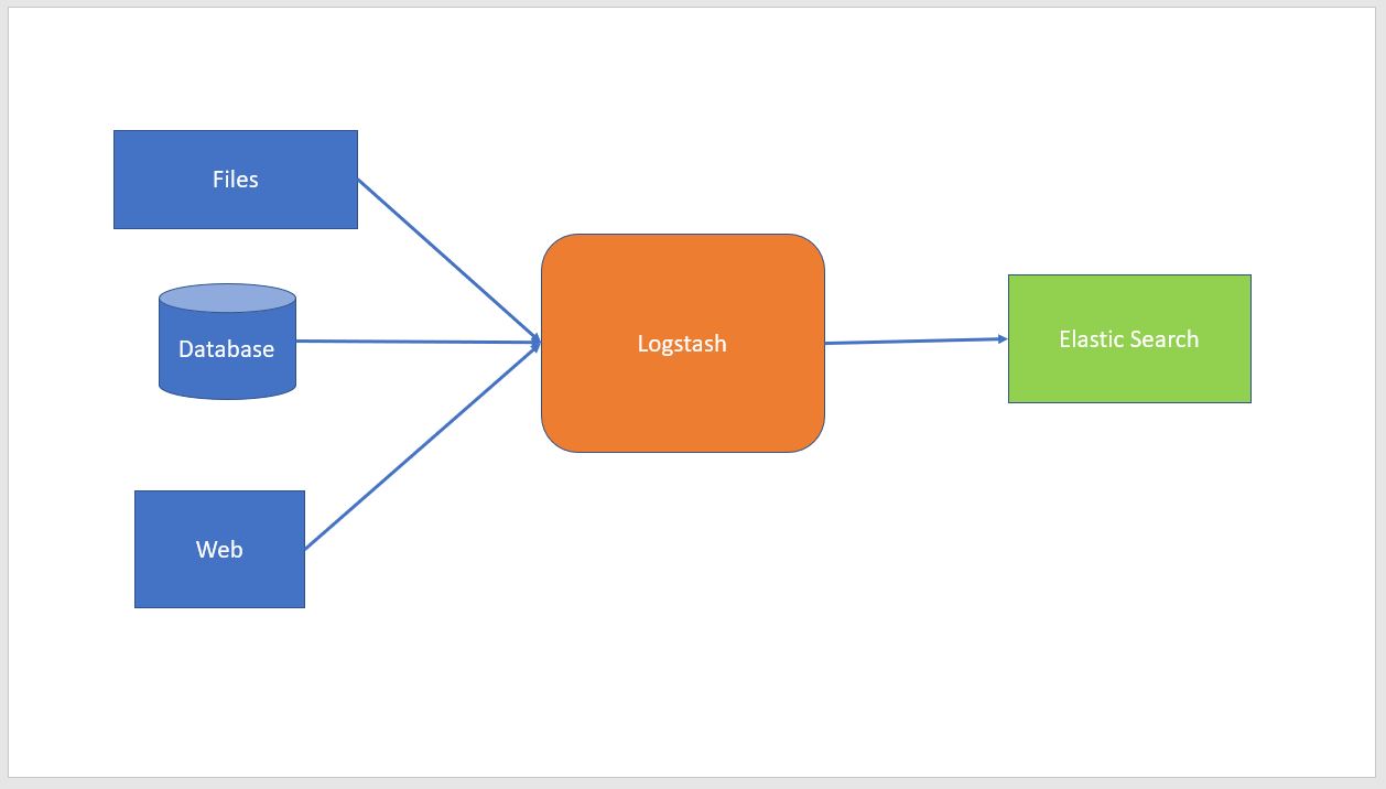 Logstash_Installation