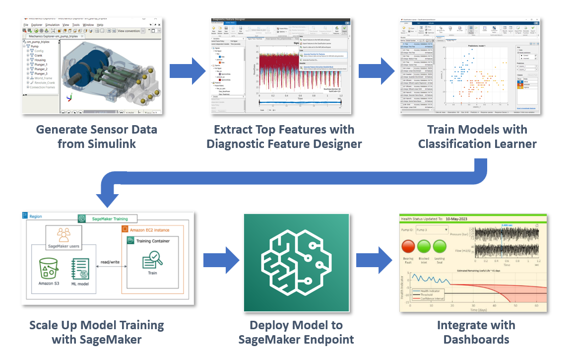 MATLAB_ML