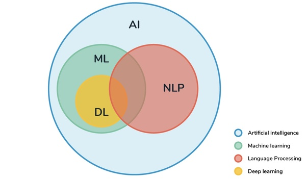 ML_NLP