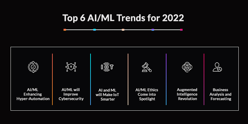 ML_Trends
