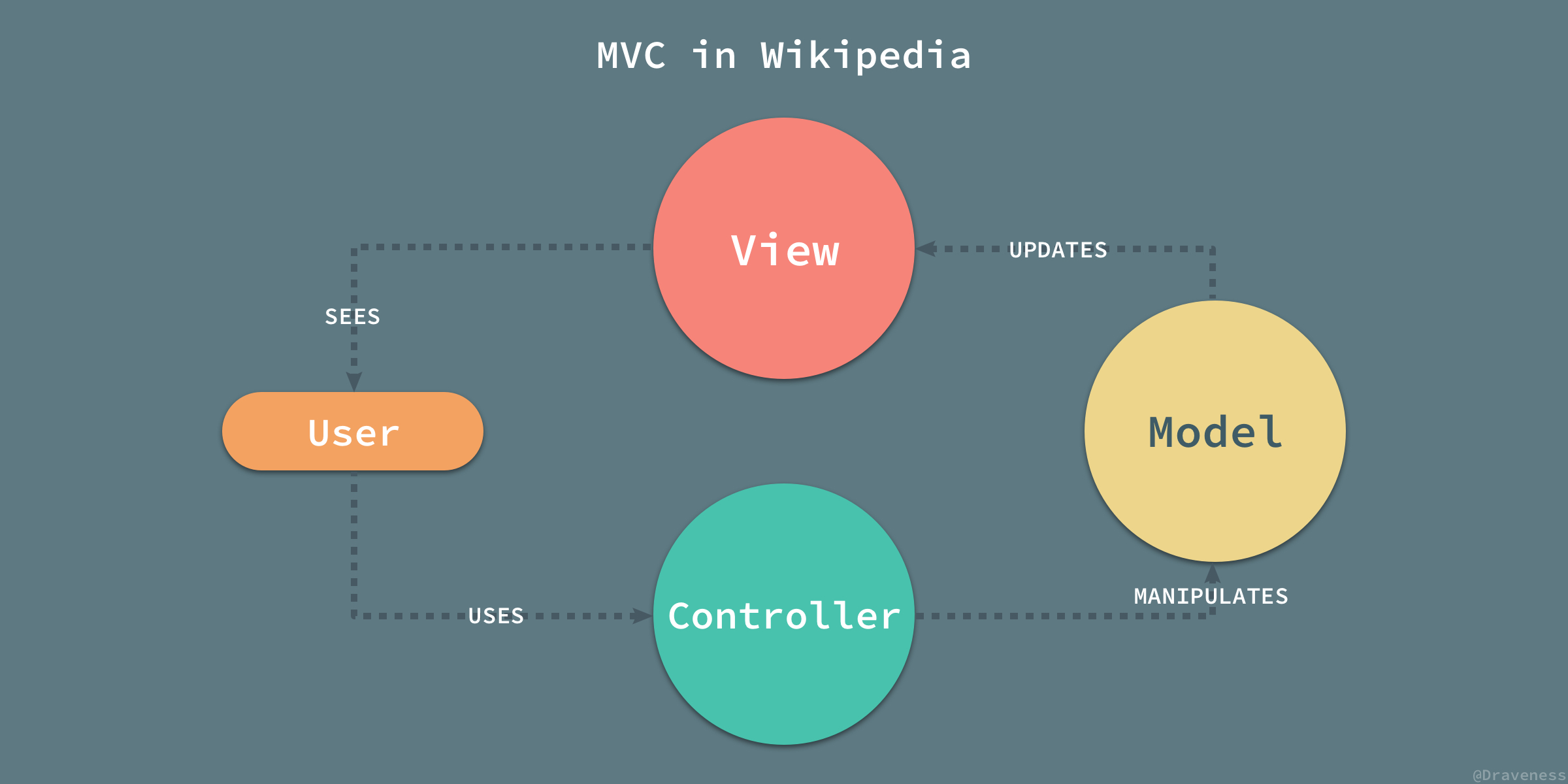 MVVM_模式