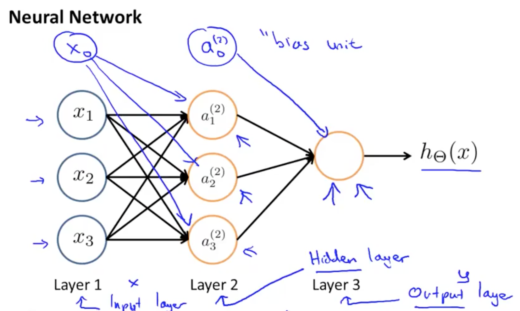 Neural_Networks