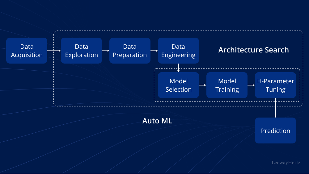 Manufacturing_AutoML