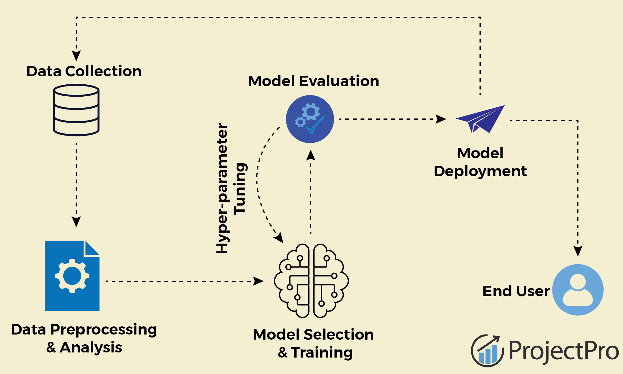 Model_Deployment