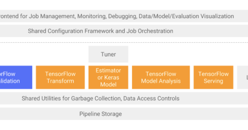 Model Evaluation Visualization