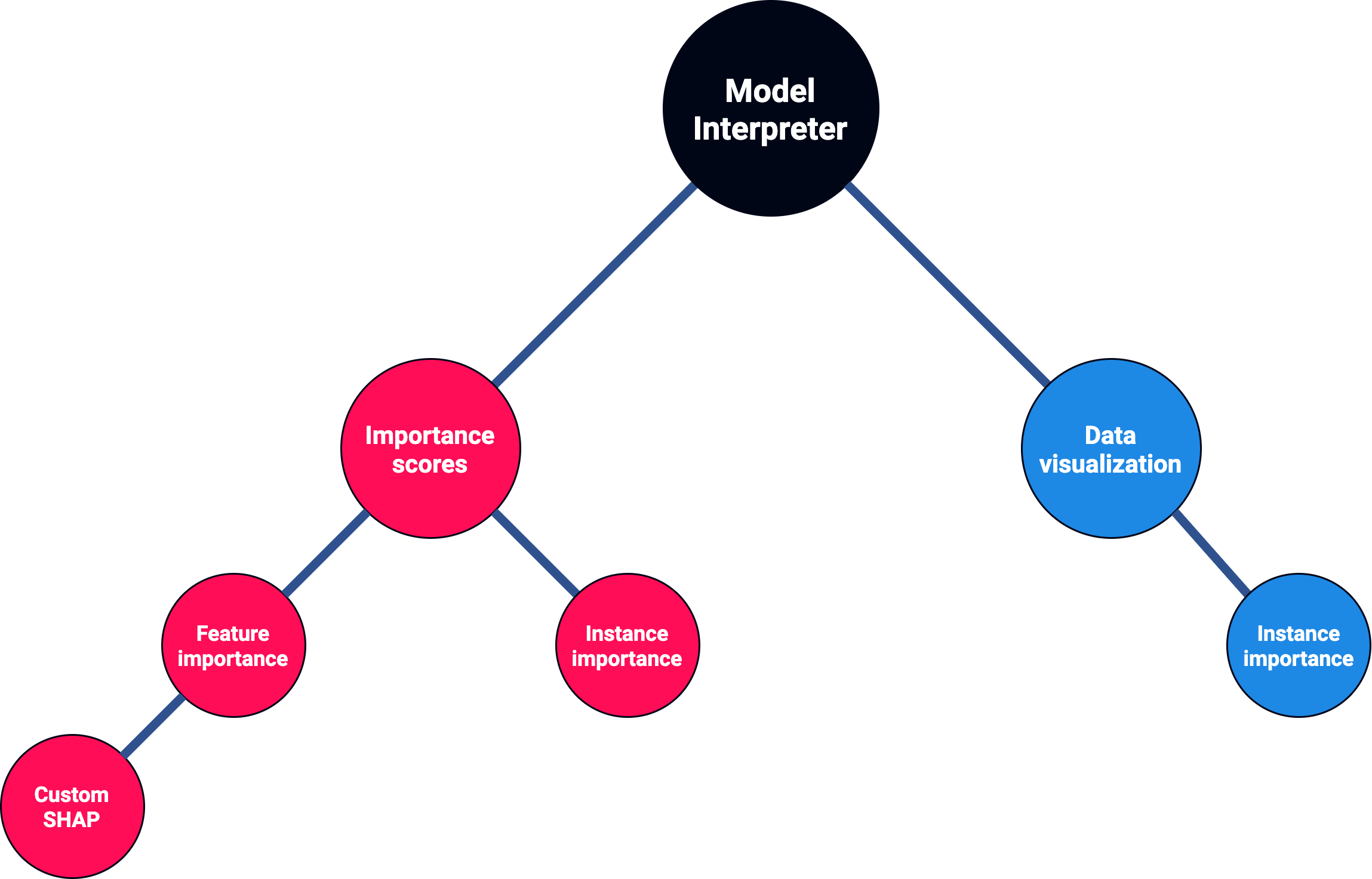 Model_Interpreter