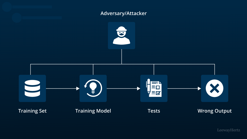 Model_Security