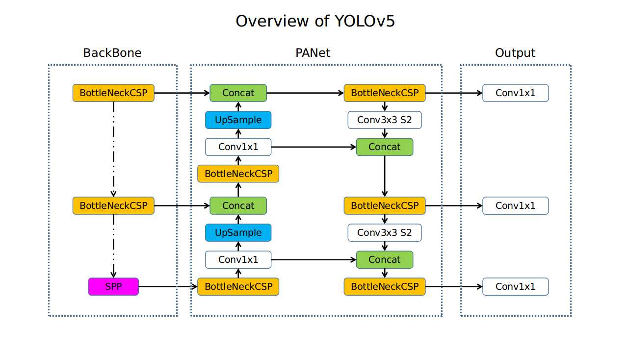 Model_Structure