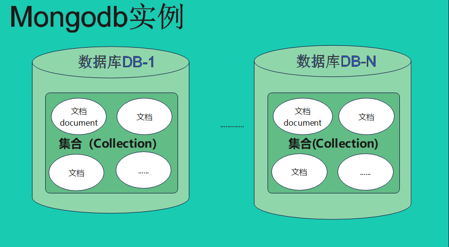 MongoDB_数据库