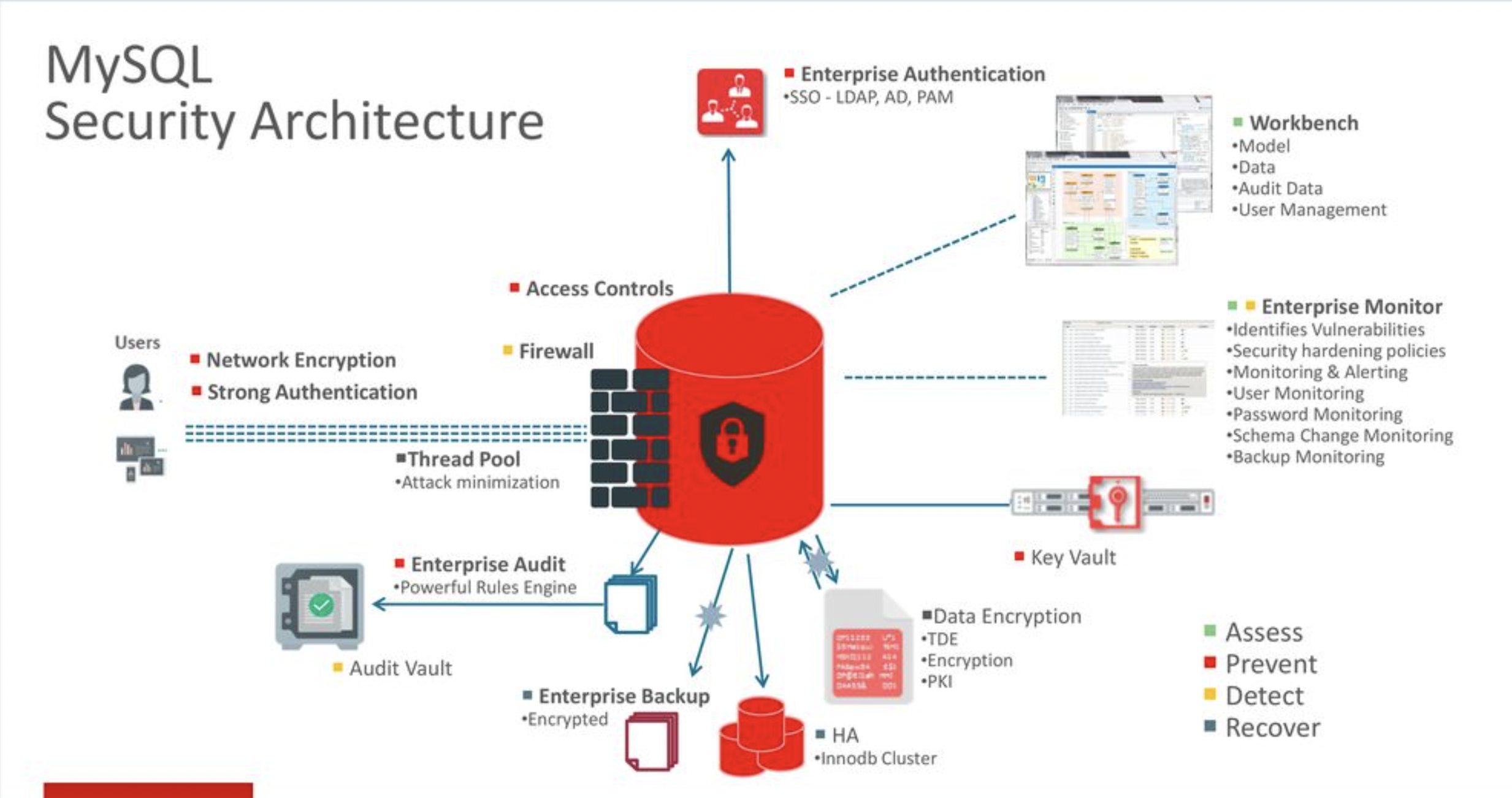 MySQL_Security