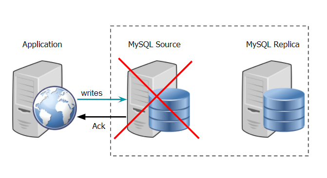 MySQL_Semi_Synchronous_Replication