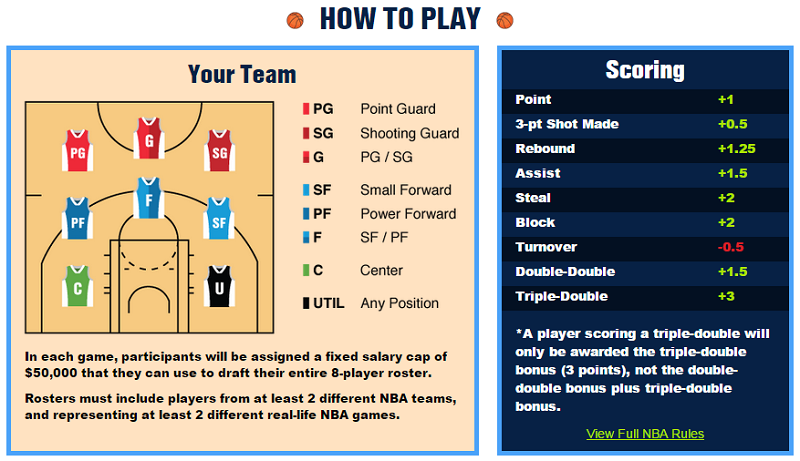 NBA game strategy