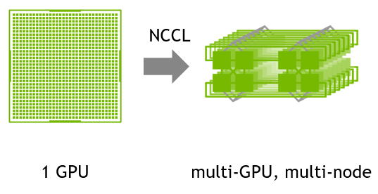 NCCL示意图