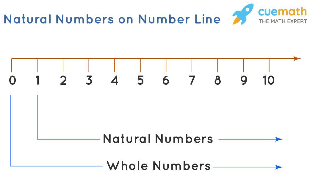 Natural_Number