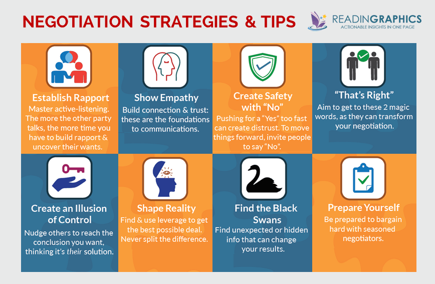 Negotiation Tips