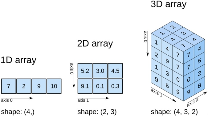 NumPy_数学函数