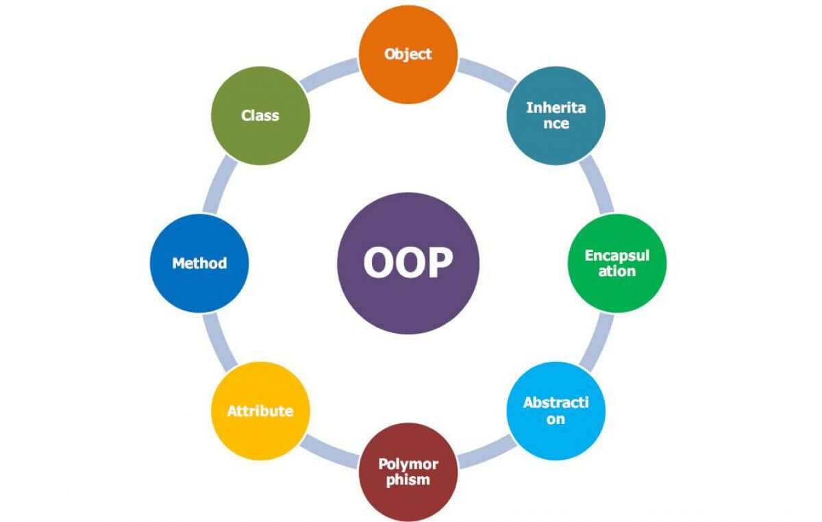 Object_Oriented