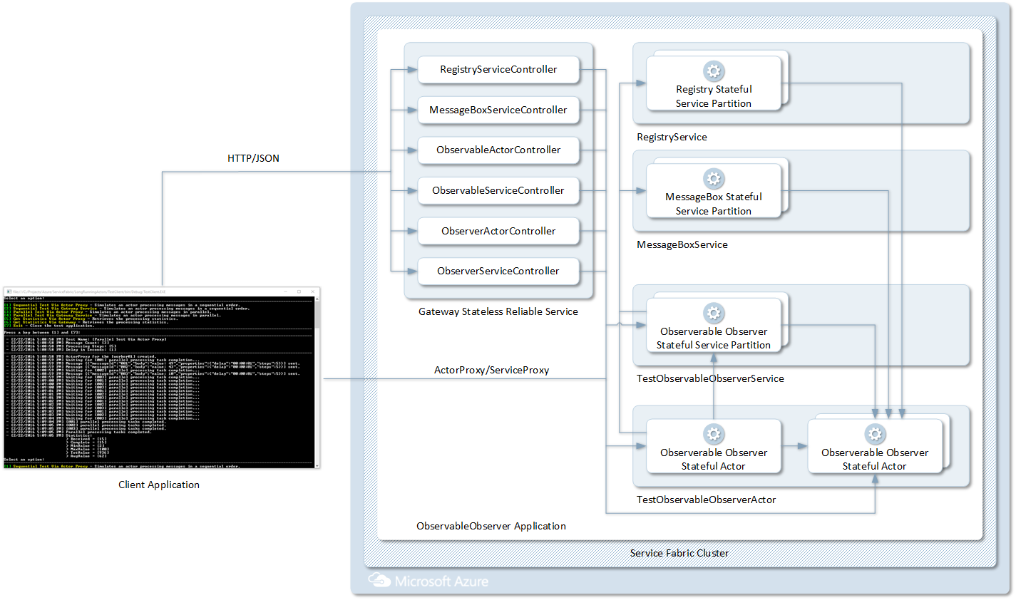 Observer_Pattern_Application