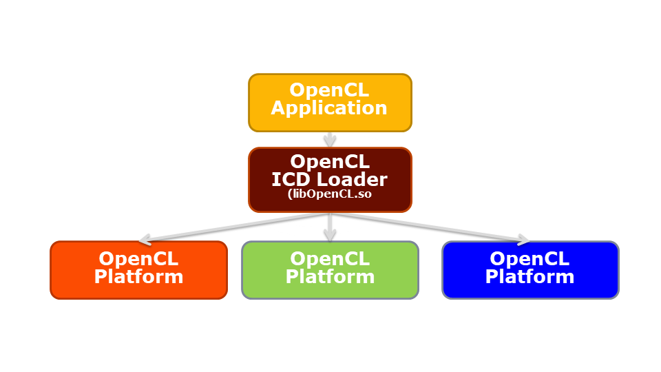 OpenCL_文档