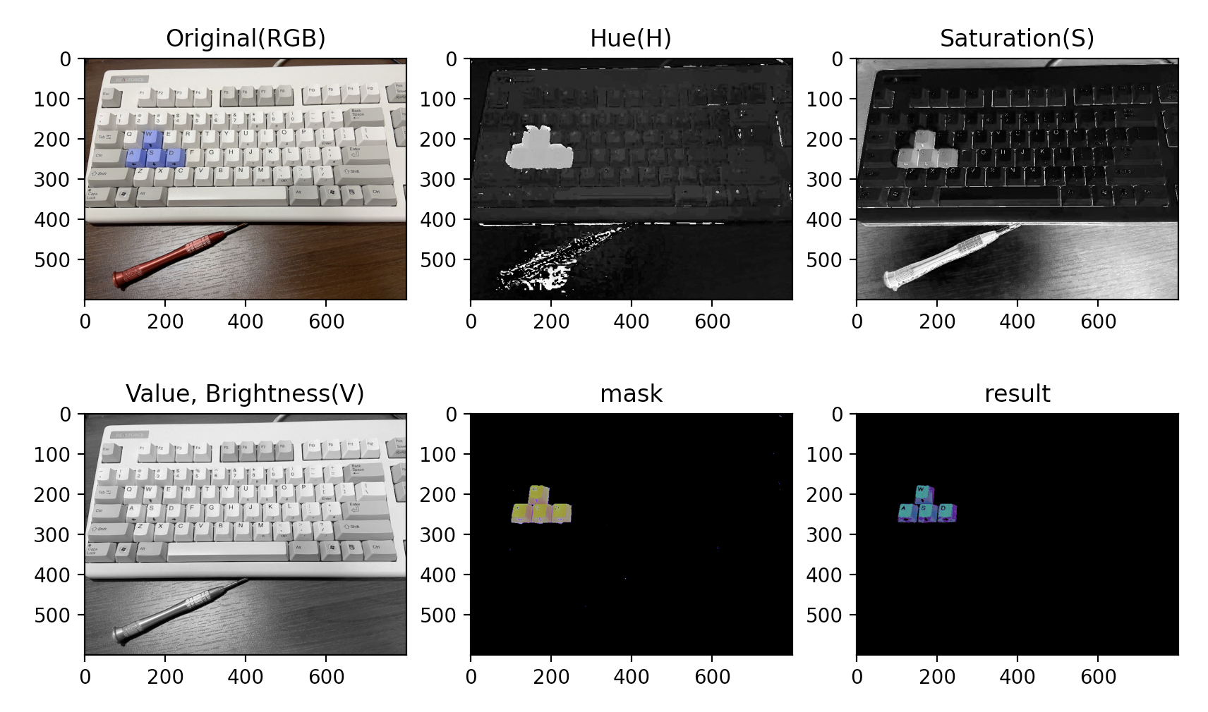 OpenCV_practice
