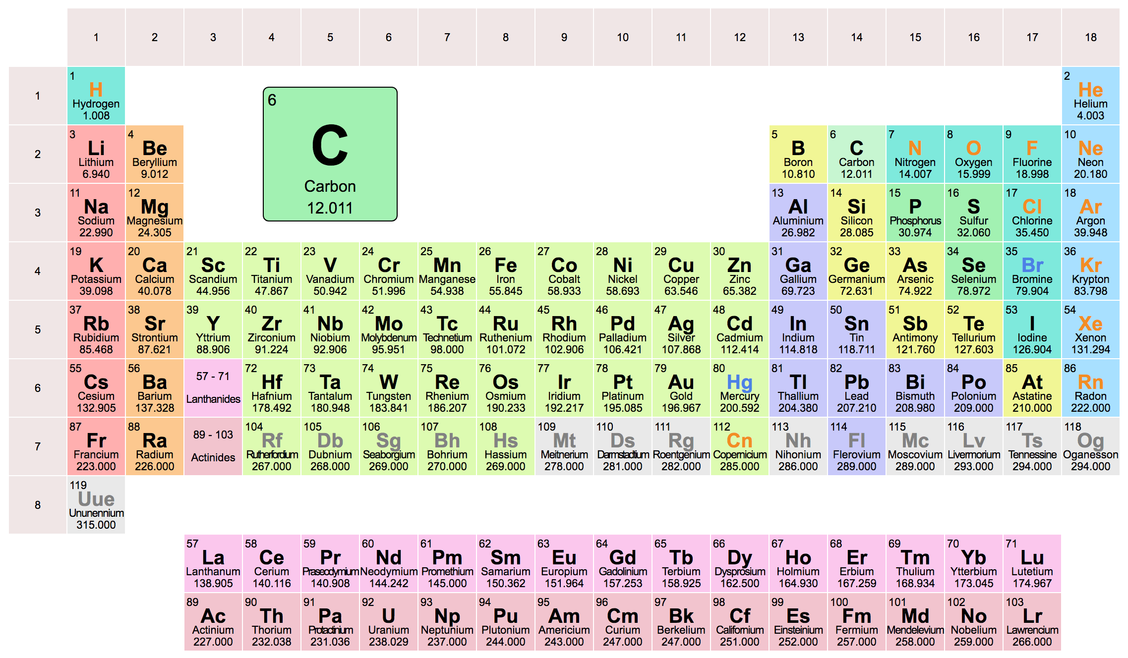 Periodic Table Interactive