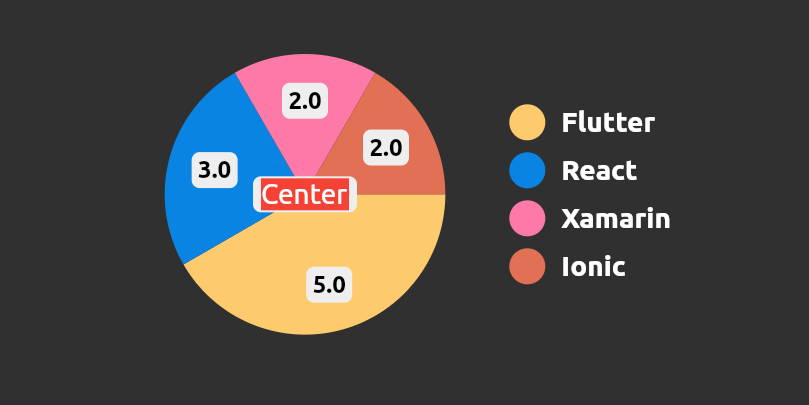 Pie_chart