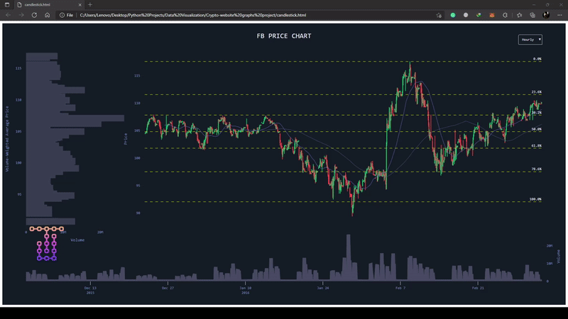 Plotly_Stock_Chart