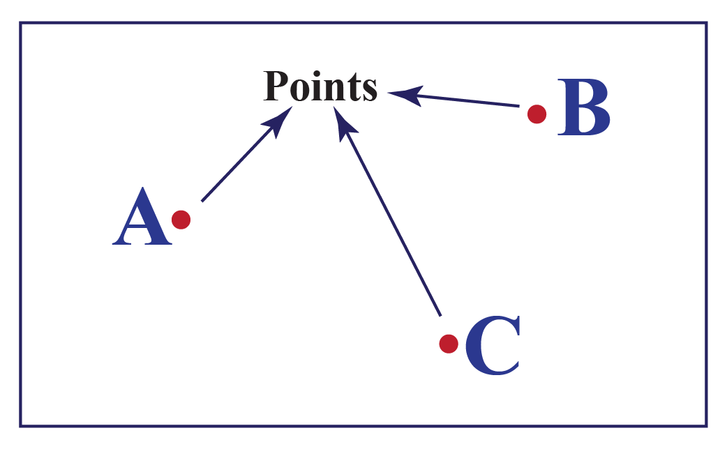 Points_and_Lines