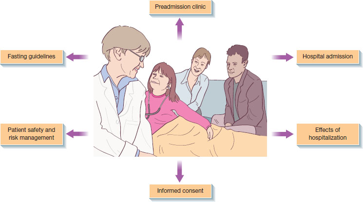 Pre-Operative Preparation