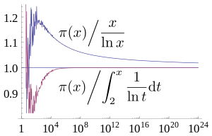 Prime_Distribution