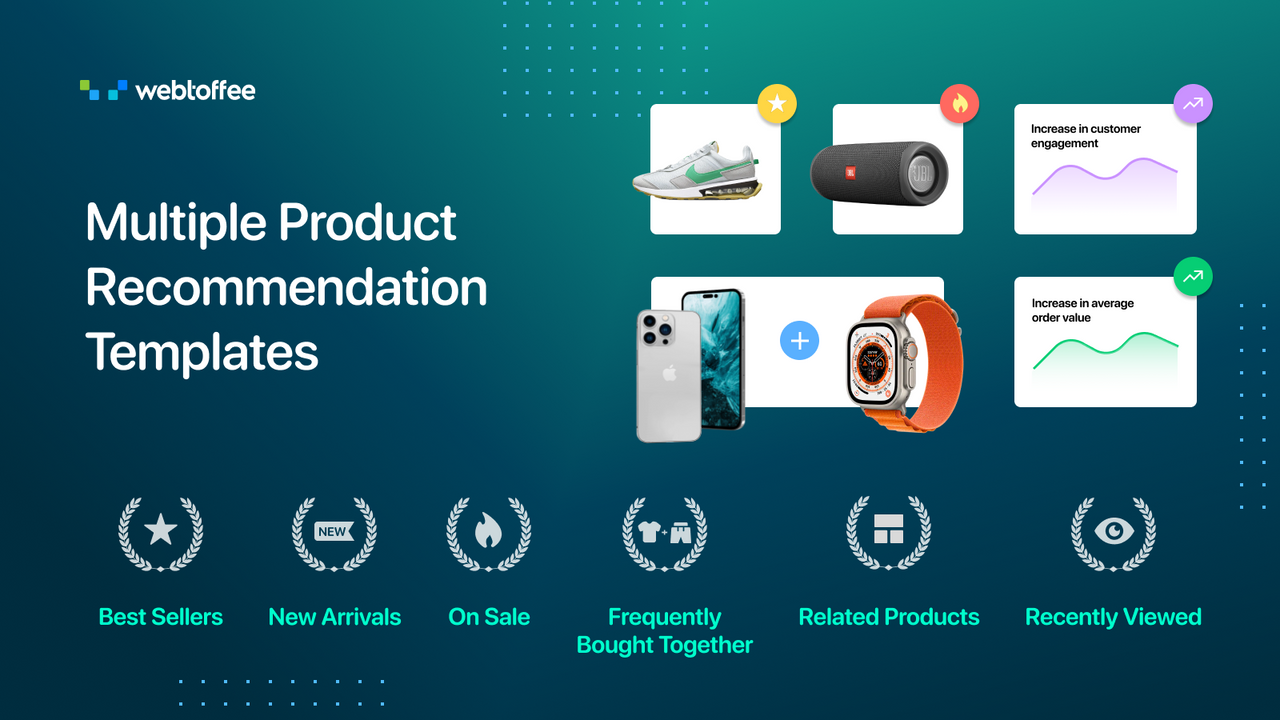 Product Recommendations