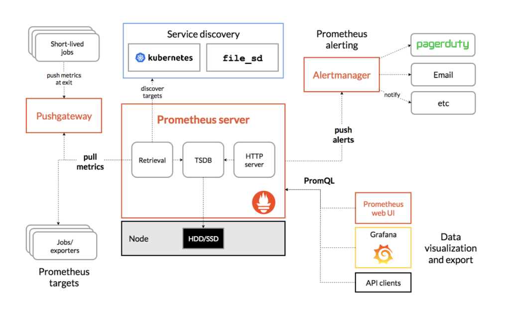 Prometheus_Kubernetes_Architecture