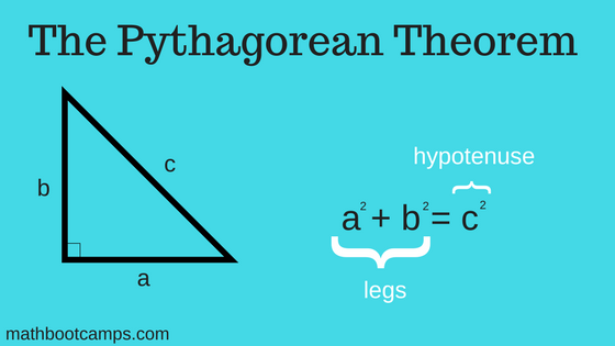 Pythagorean_Theorem