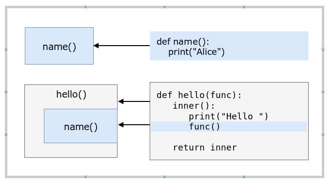 Python_decorators