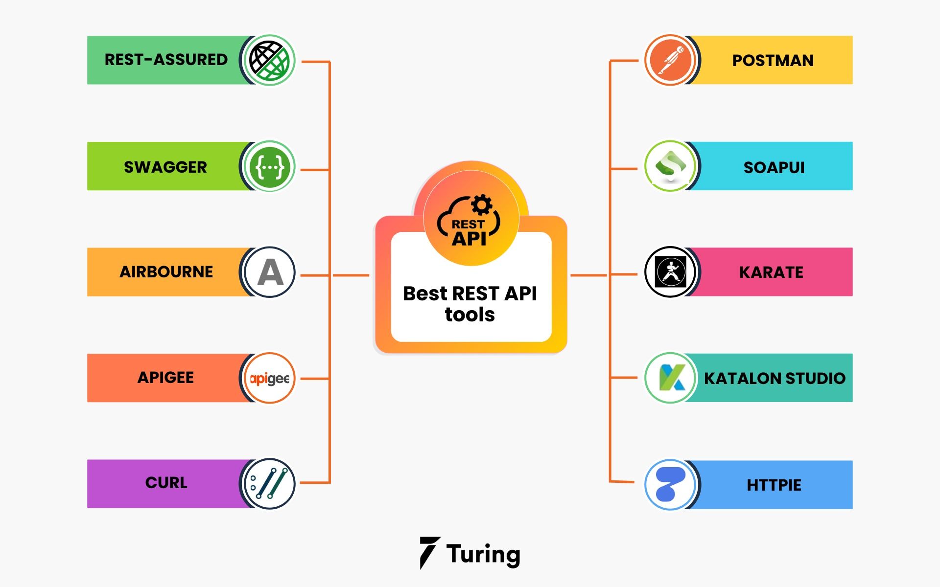 RESTful_API_TOOLS