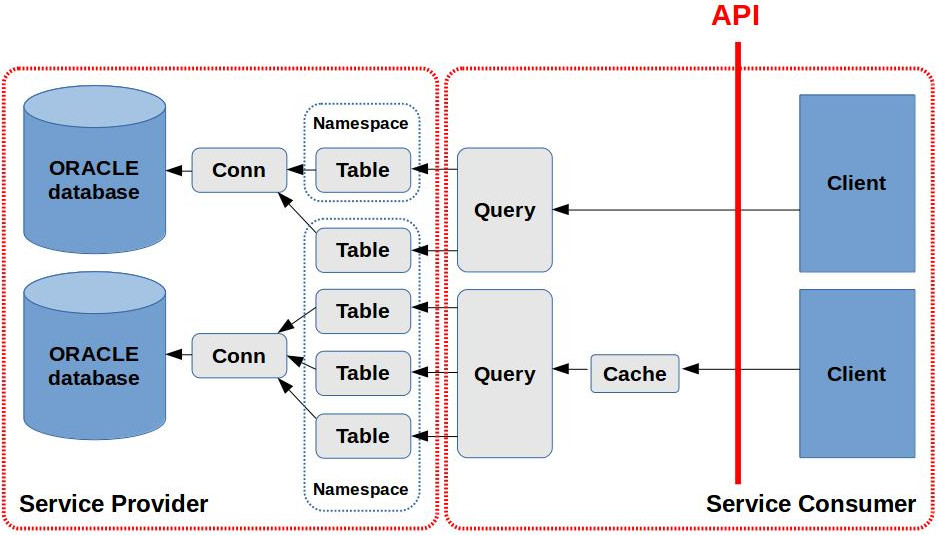 RESTful_Interface