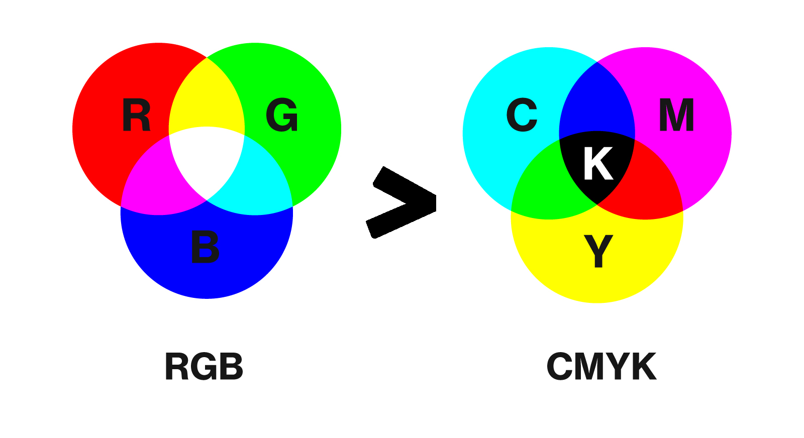RGB_Color_Model
