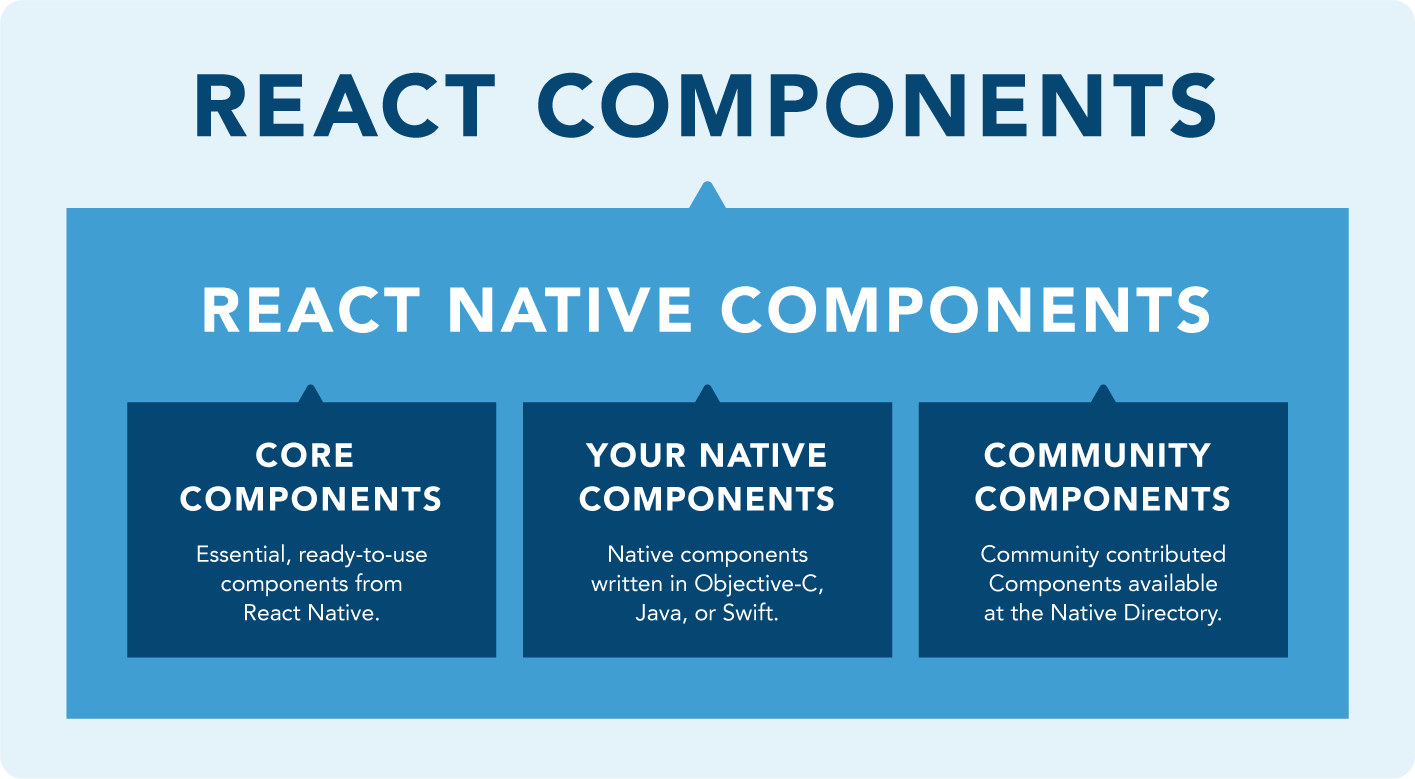 React_Native_Component