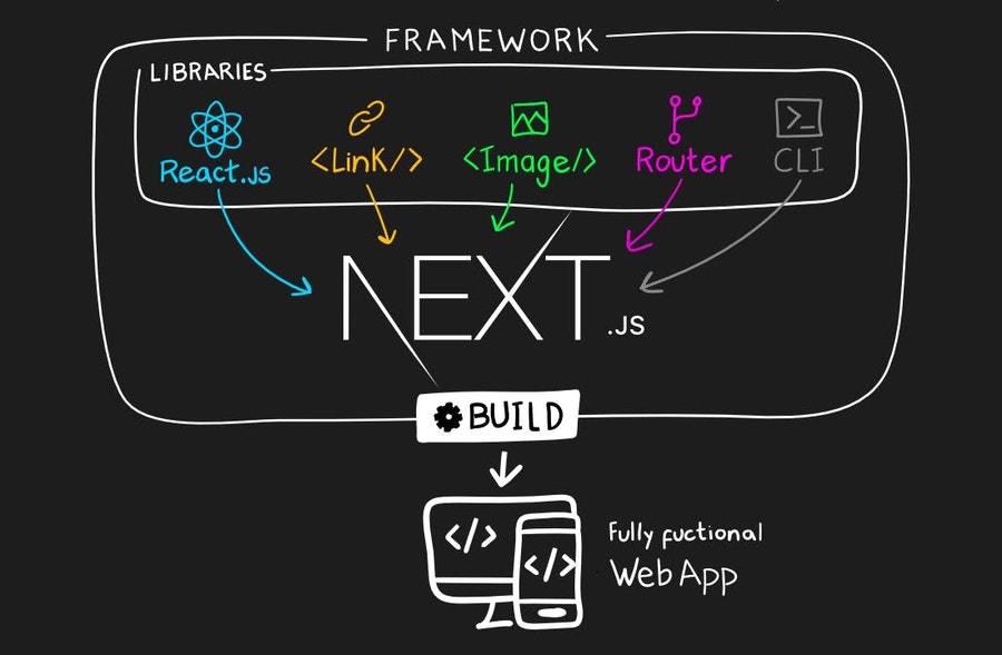 React_与_Next.js_关系