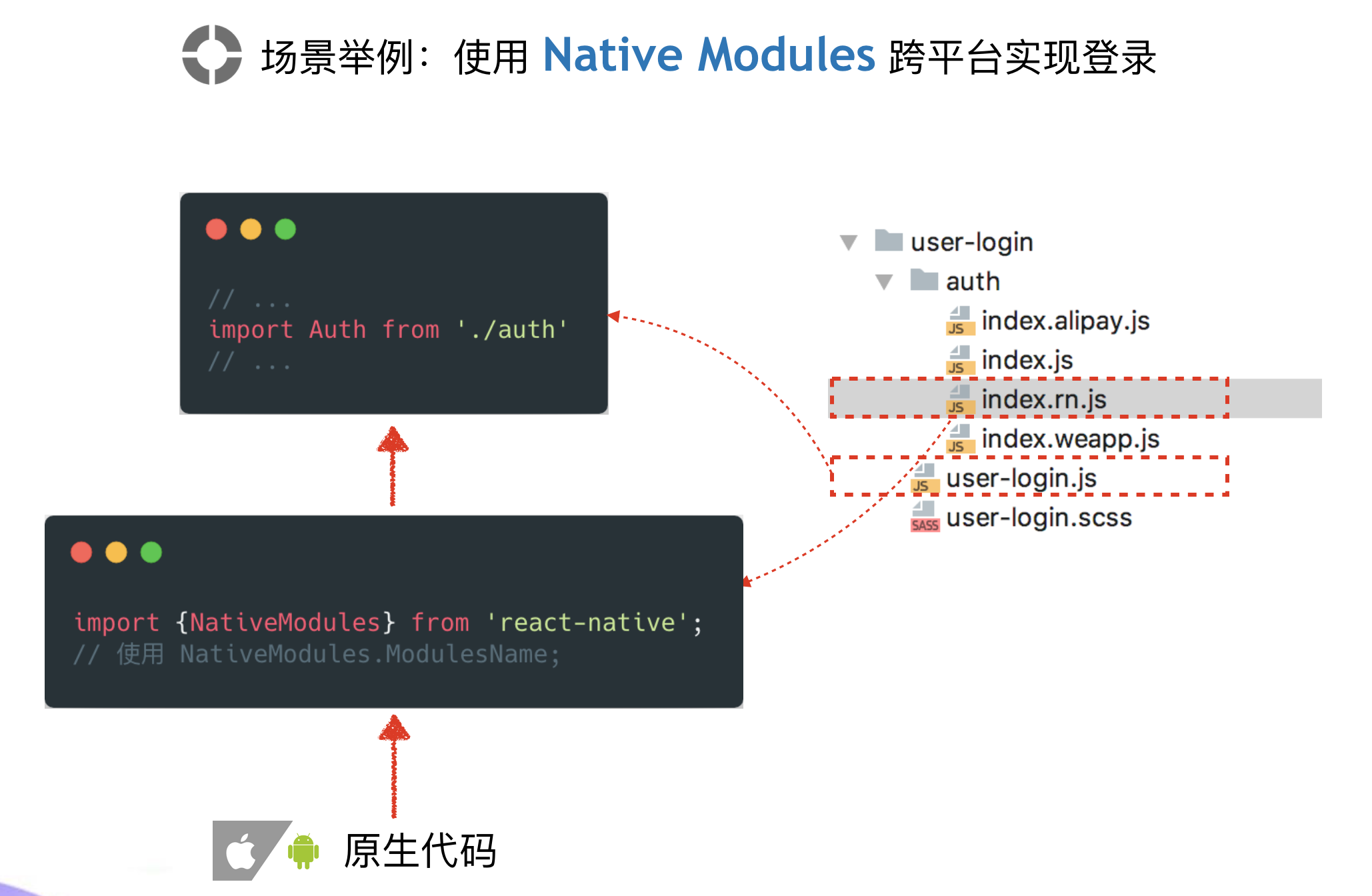 React 开发流程