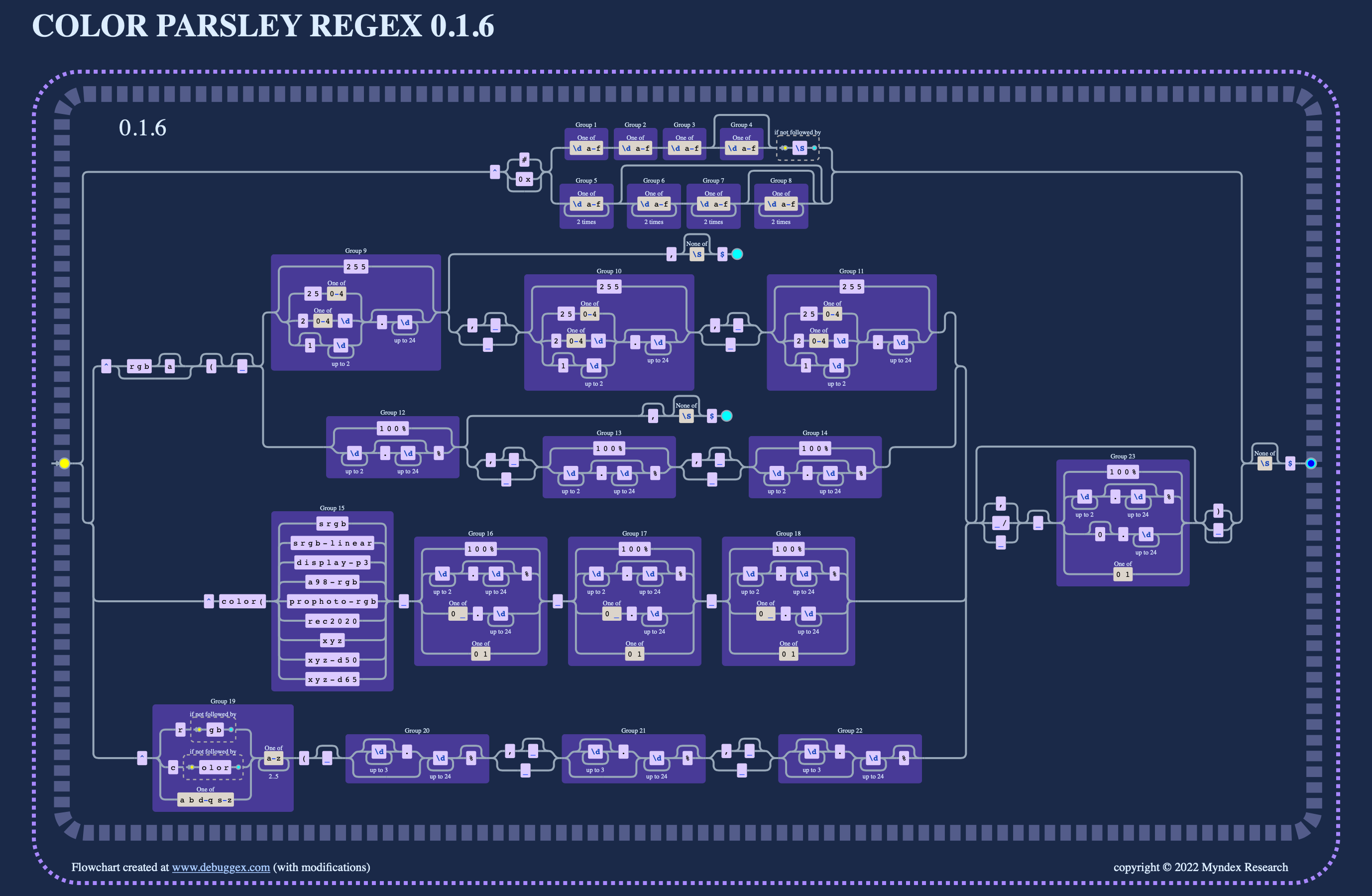 Regex_Flowchart