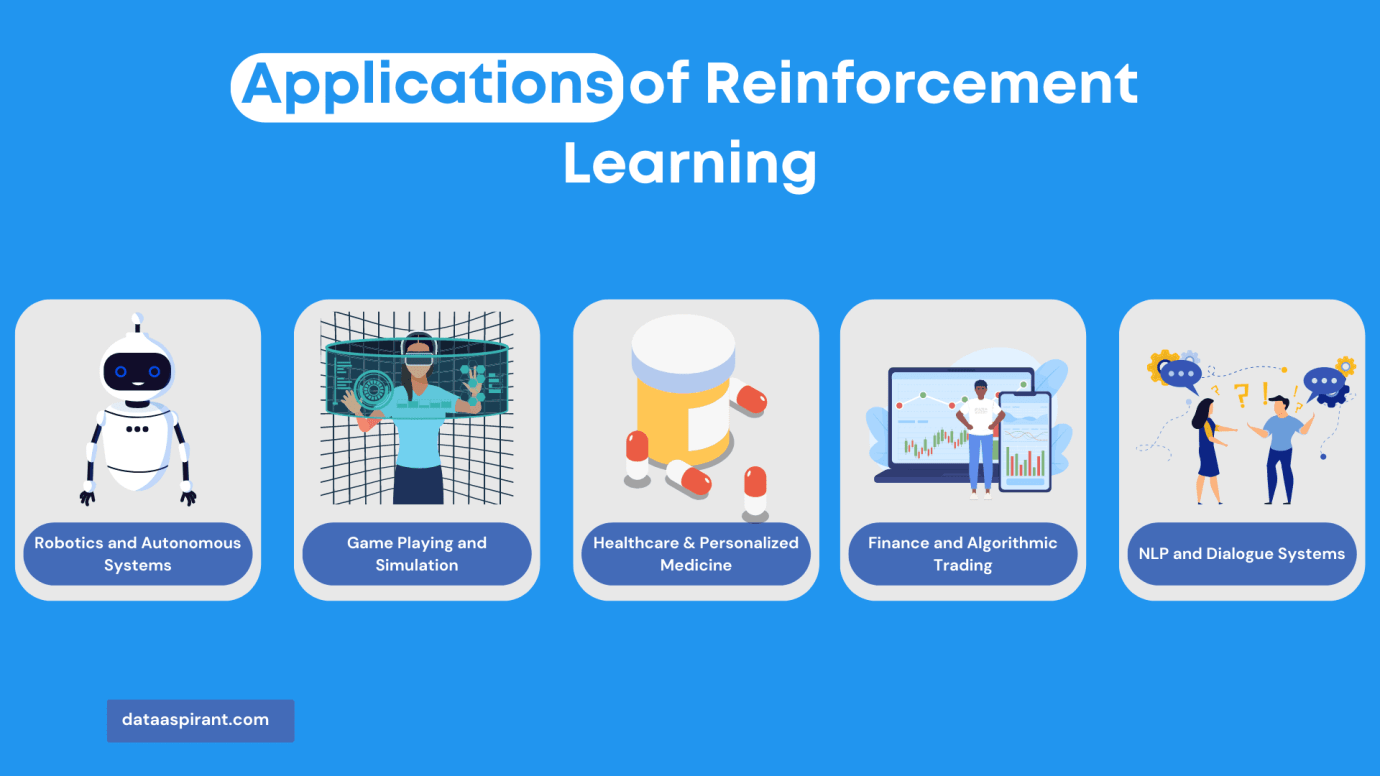 Reinforcement Learning 社区