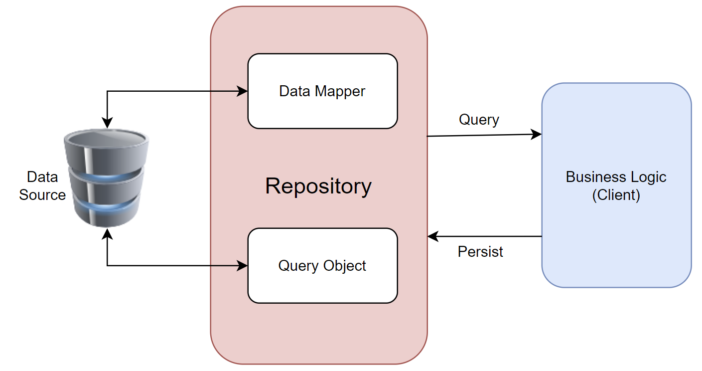Repository_Design