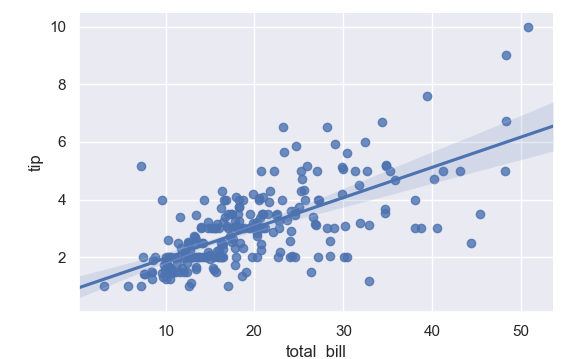 Seaborn_scatterplot