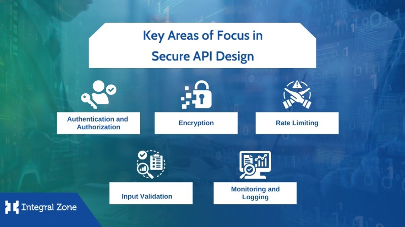 Secure_API_Design